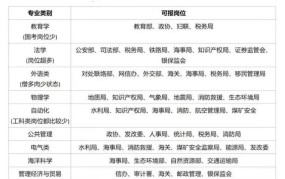公务员考试报名资格有哪些？快来了解