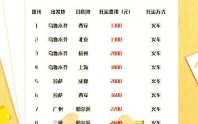 火车托运价格表，怎样计算最划算？