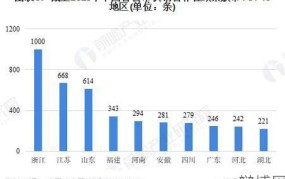 中国农业合作社发展前景如何？有哪些政策支持？