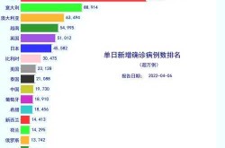 韩国最新疫情最新消息，韩国疫情最新情况今天