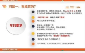 平安银行贷款利率及申请条件详解