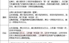 定向招录含义揭秘：适用于哪些岗位和人才？