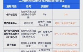 上海市搜房网攻略，购房者必看