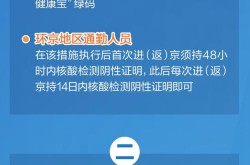 今起进返京有新政策吗，进返京人员最新政策
