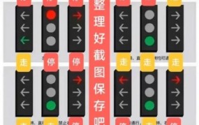 新版红绿灯规则有哪些变化？如何遵守？
