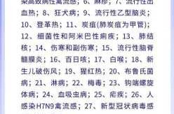 2024年最新病毒感染症状（最新病毒感染症状）