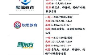 互联网培训班学费对比，如何选择性价比高的课程？