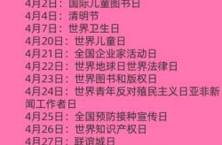 4月1号是什么节日?4月1日纪念节日有哪些一览，4月1日是属于谁的节日