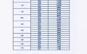 伤残军人抚恤金标准是什么？如何申请抚恤金？