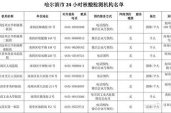 哈尔滨进单位不查核酸怎么办，哈尔滨疾控中心24小时电话号码