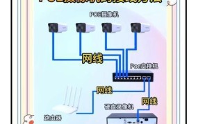 如何安装视频监控系统？监控设备选择指南