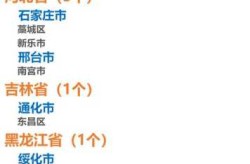 全国疫情风险地区汇总表，全国疫情风险地区一览表