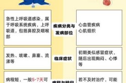 2024最近爆发的流感咳嗽（近期出现的流行性咳嗽）