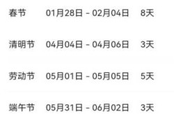 2025年春节法定假日几天（2025年春节法定假是4天吗）