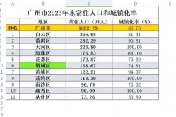 广州人口2021总人数口是多少（广东总人口2023总人数多少）