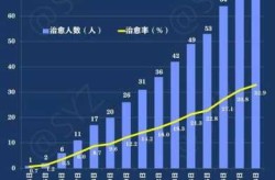 2024年陕西疫情最新消息（陕西疫情最新消息详细情况）