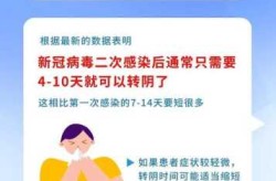 怎么才知道自己得了新冠，怎么感觉自己得了新冠