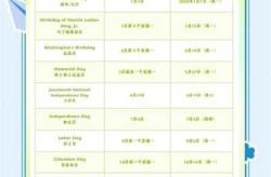 美国疫情是几月份放开的，疫情是几月几日开始的