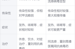 目前甲型流感最新消息，甲流最新消息
