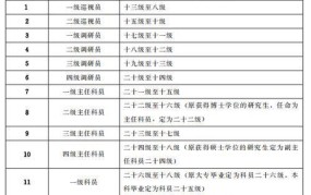 公务员管理局的职能是什么？如何进行报考？
