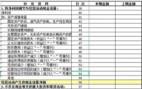 合并财务报表怎么做？有哪些步骤和注意事项？