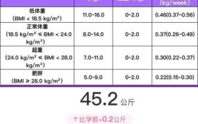 妇女定义标准年龄是多少，有何意义？