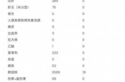 东莞:感染者正以每天25万-30万增长（东莞疫情最新消息今天新增）