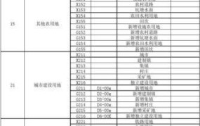土地利用分类有哪些？如何合理规划？