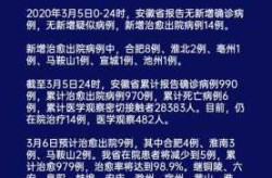 阳谷七级疫情最新消息，聊城最新疫情最新消息
