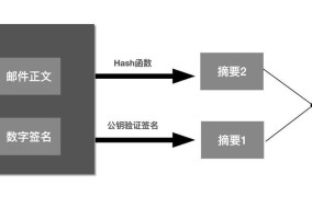 数字签名证书如何申请？安全性与实用性分析