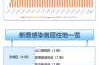 北京丰台新增感染者轨迹公布，北京新增感染者行动轨迹