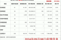 2024新冠高峰期在几月份开始（2024年1月新冠高峰期）