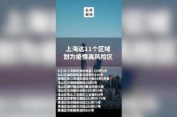上海中高风险区解除管控措施（上海哪天解除中高风险地区）
