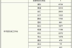 上海昨日新增本土确诊29例（最新上海本地新增确诊）