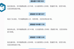 北京新增17例确诊中15例在丰台（北京新增本土确诊详情）