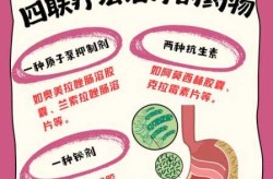 幽门螺杆菌四联药名和用法，治幽门杆菌的四联药是什么