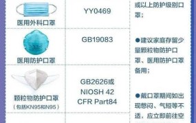 GB2626-2024标准口罩能防新冠病毒吗？效果如何？
