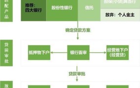 工商银行抵押贷款条件和流程是怎样的？