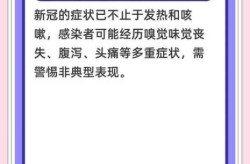 2024最新一轮新冠症状，2024年2月新冠症状