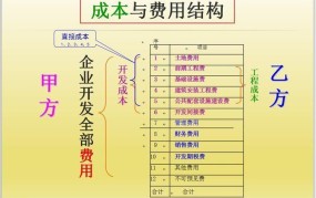 生产成本包括哪些方面？企业如何降低生产成本？