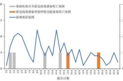 全国新冠病毒感染疫情最新消息（新型病毒感染）