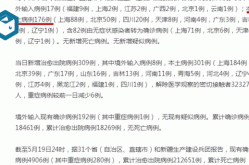 31省市新增确诊15例 含本土3例（三十一省市新增确诊病例）