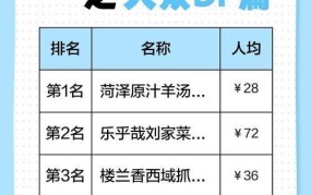 济南QQ美食哪家强？探寻济南地道美食推荐排行榜
