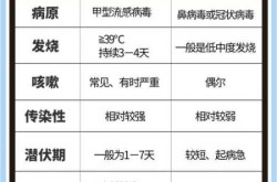 2023甲型h1n1流感，甲型h1n1流感是哪一年