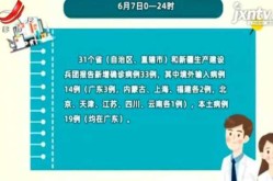 31省份新增33例确诊 其中本土19例（31省市新增本土病例最新消息）