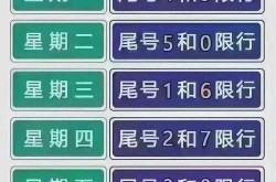 北京限号12月份限号，北京12月限号最新消息