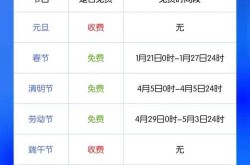 2023高速收费免费时间表最新，2023高速免费时间表