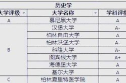 境外大学学科分级目录，理科境外大学学科分级目录