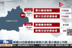 新疆昨日新增本土无症状9例（新的一批新冠症状）