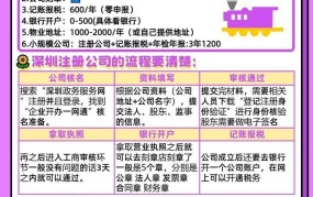 深圳公司注册流程，如何快速完成？
